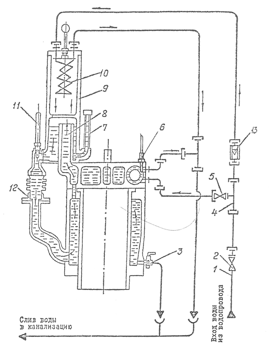 Схема охлаждения установки ИДТ-90