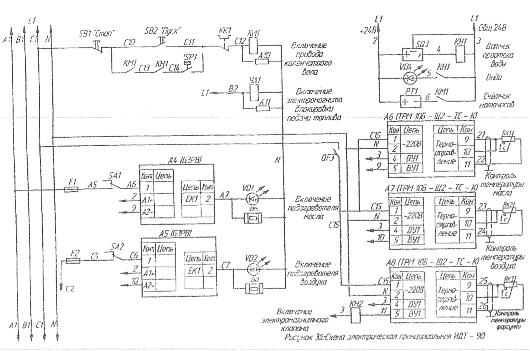 Схема электрооборудования установки ИДТ-90